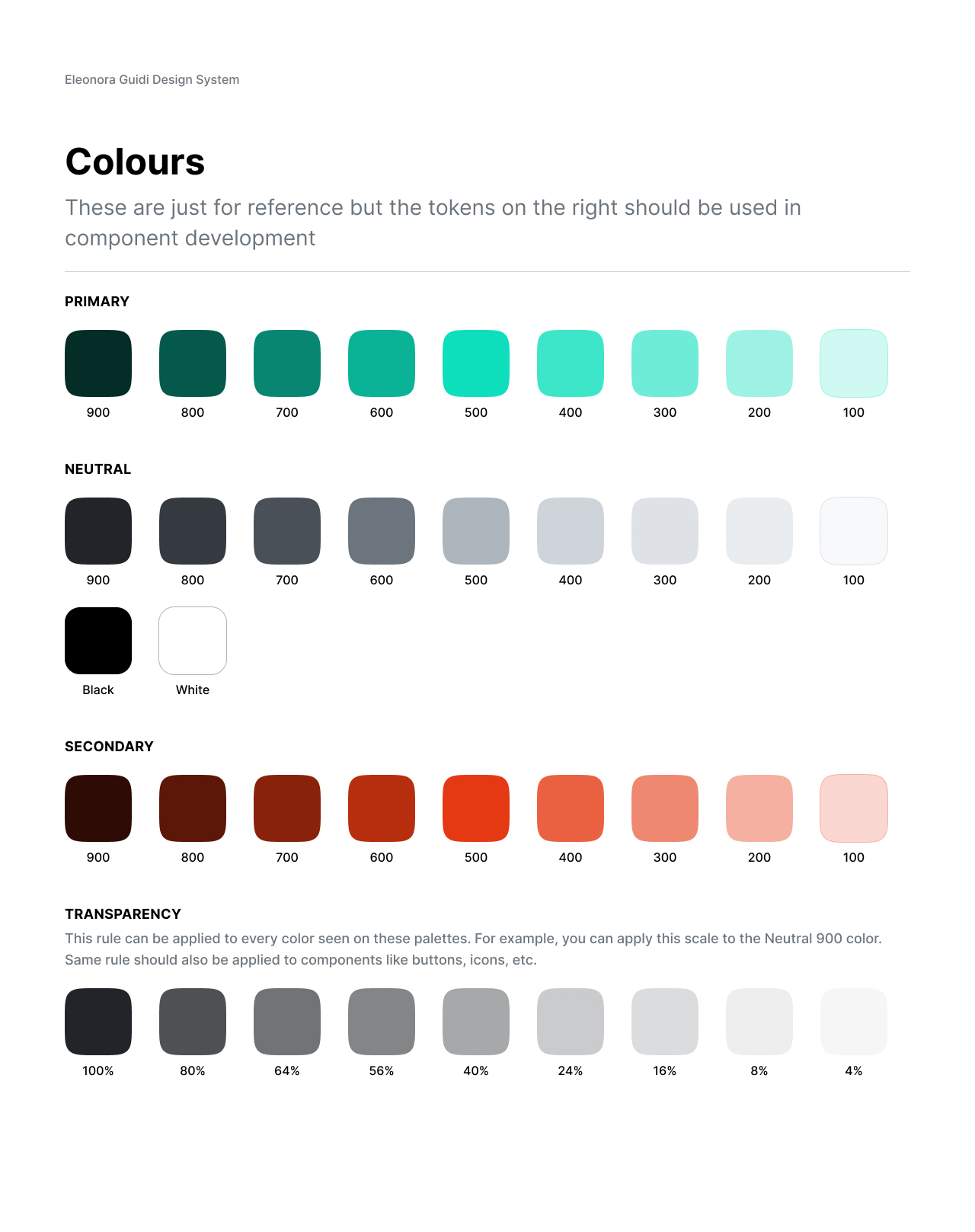 Color palette in the design system